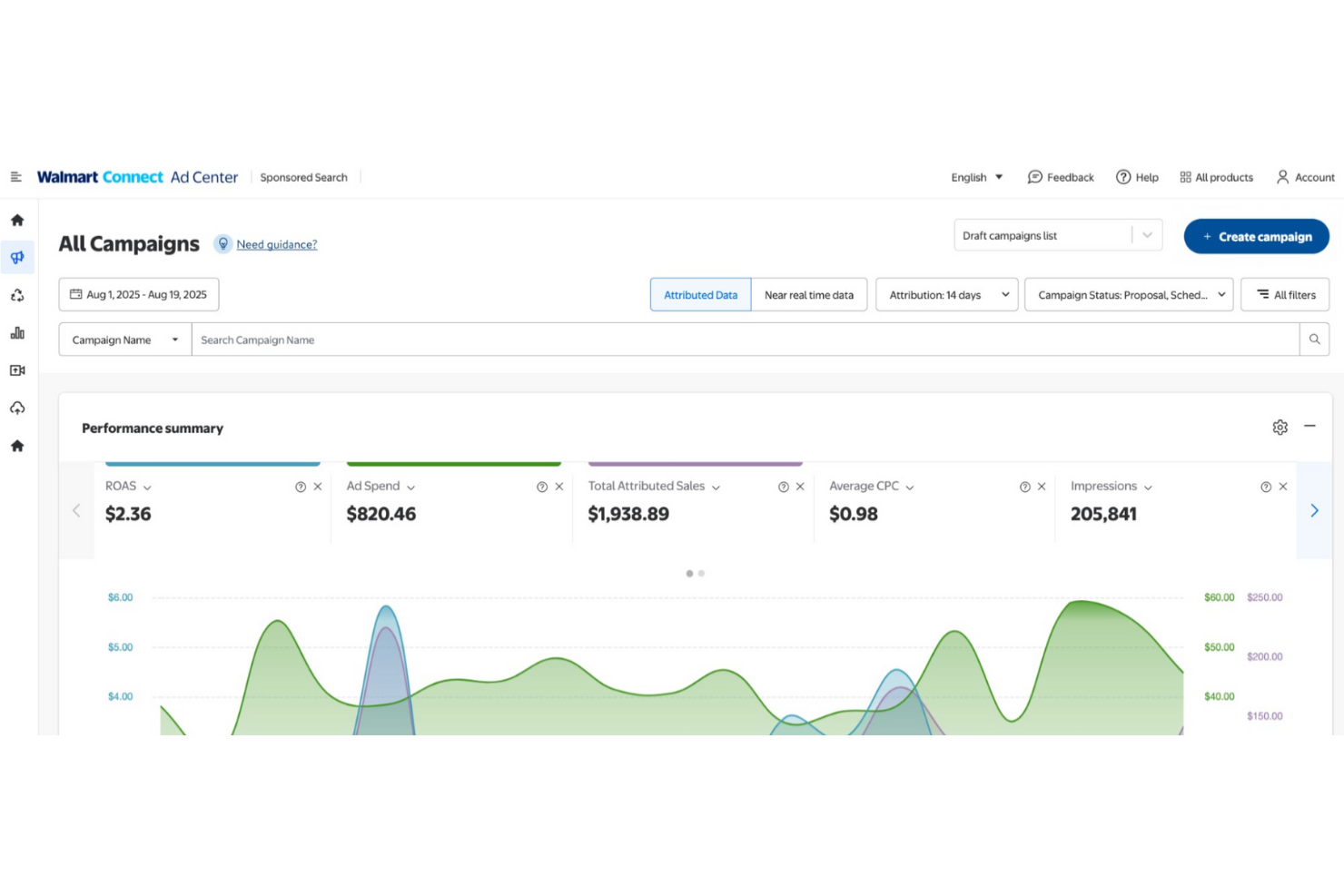 Walmart Connect screenshot - Le 10 migliori piattaforme di media retail recensite nel 2026