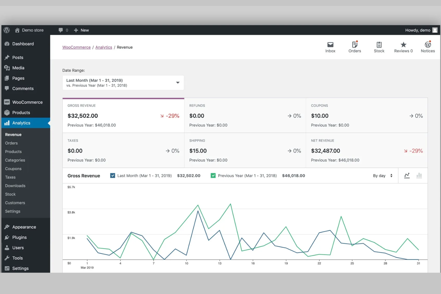 WooCommerce screenshot - Le 10 migliori piattaforme software di ecommerce mobile nel 2026