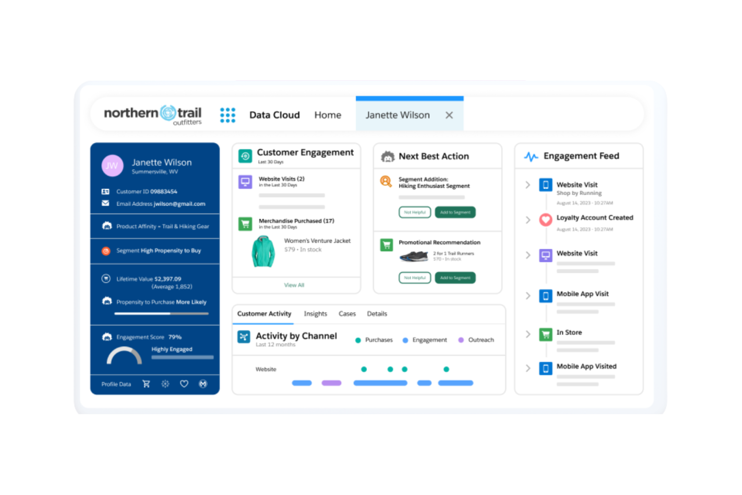 Salesforce screenshot - 10 mejores soluciones de IA para retail evaluadas en 2026