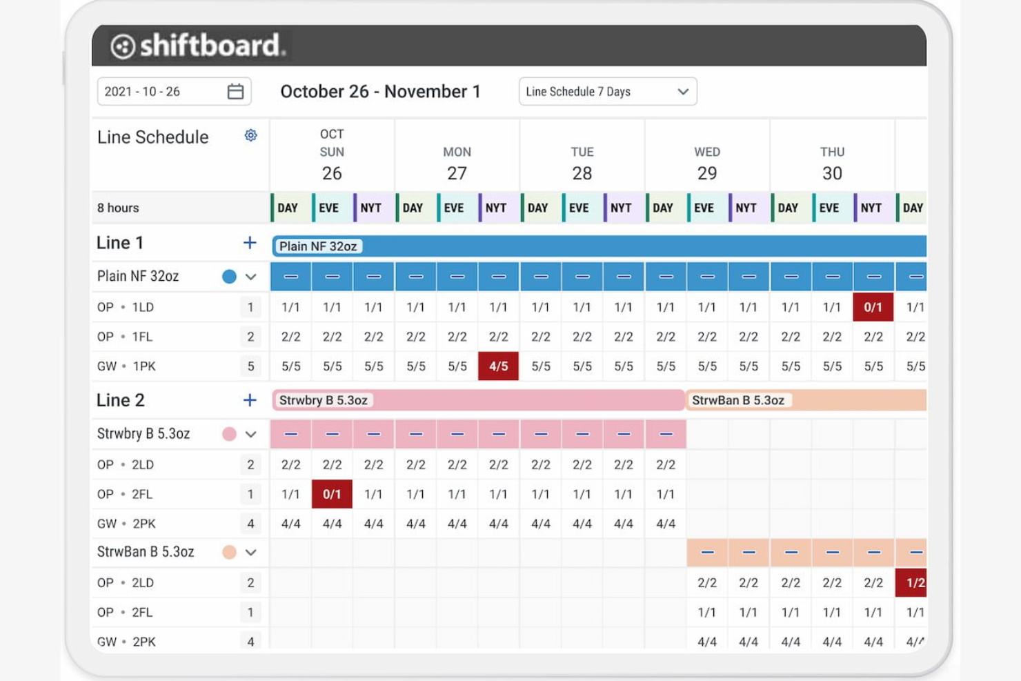Shiftboard screenshot - I 10 migliori software per la pianificazione dei turni dei dipendenti nel retail recensiti nel 2026