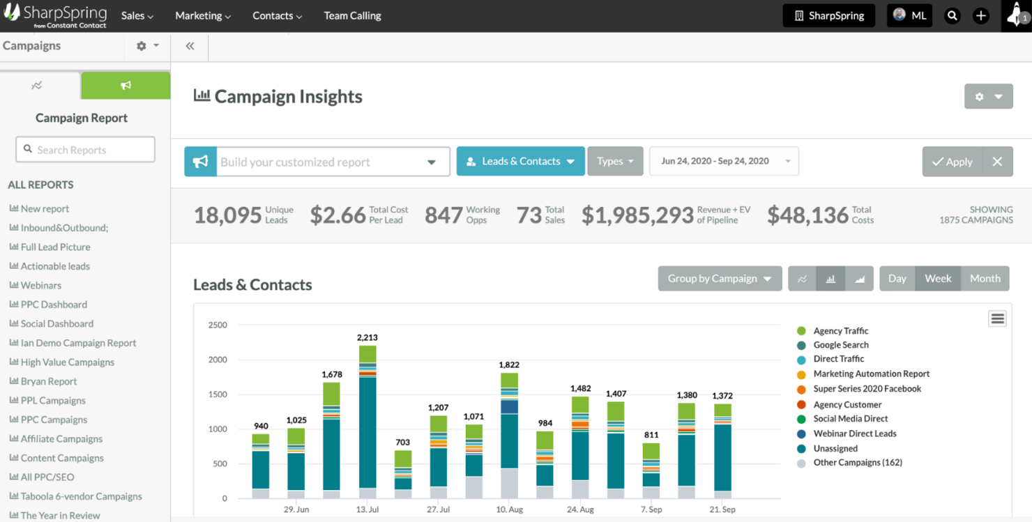 SharpSpring screenshot - I 10 migliori strumenti di automazione dell’e-commerce classificati per il 2026