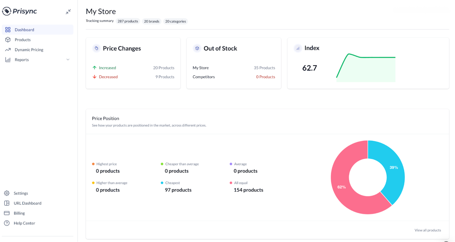 Prisync screenshot - 10 mejores herramientas de automatización para ecommerce clasificadas para 2026