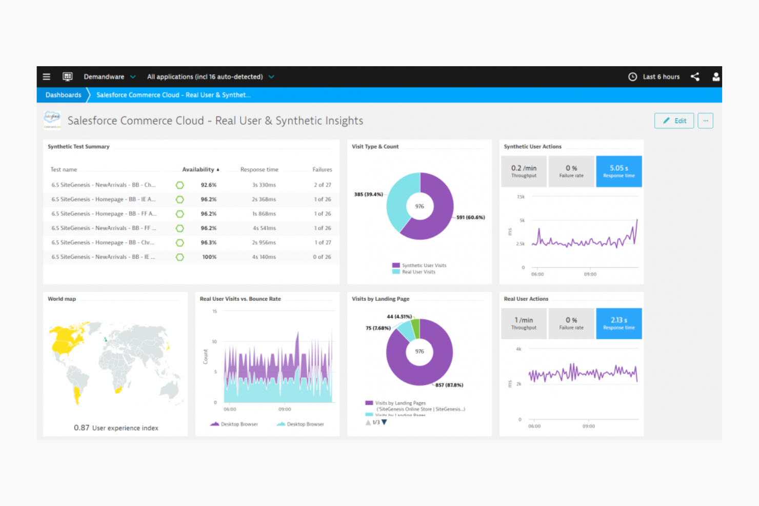 Salesforce Commerce Cloud screenshot - 10 Mejores Alternativas a Magento para Minoristas en Línea en 2026