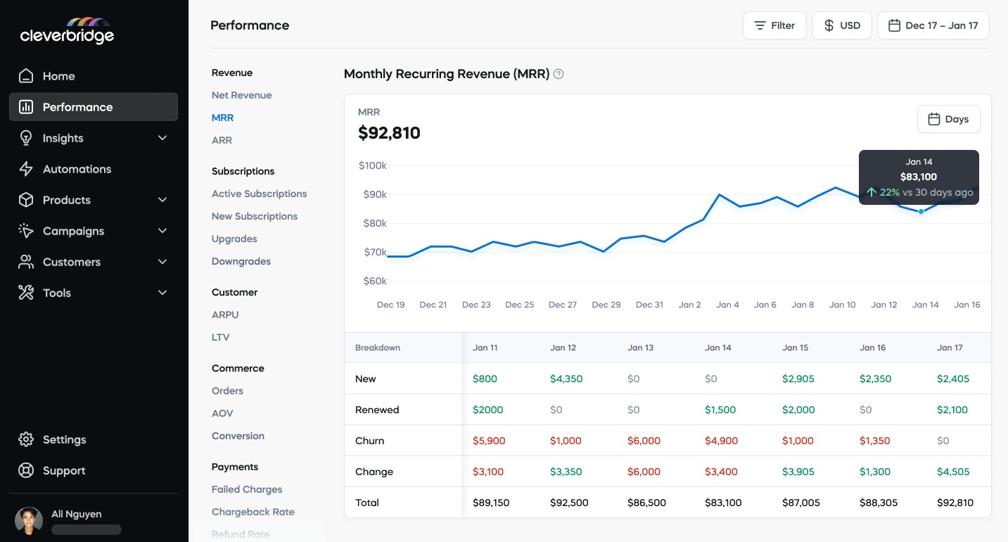 Cleverbridge screenshot - 10 Mejores Programas de Suscripción para Pequeñas Empresas en 2026