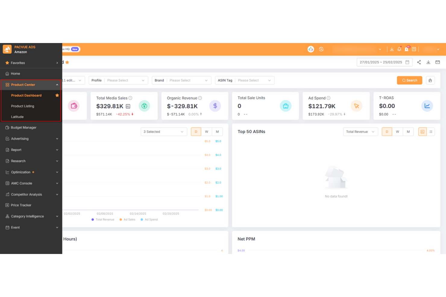 Pacvue screenshot - Le 10 migliori piattaforme di media retail recensite nel 2026