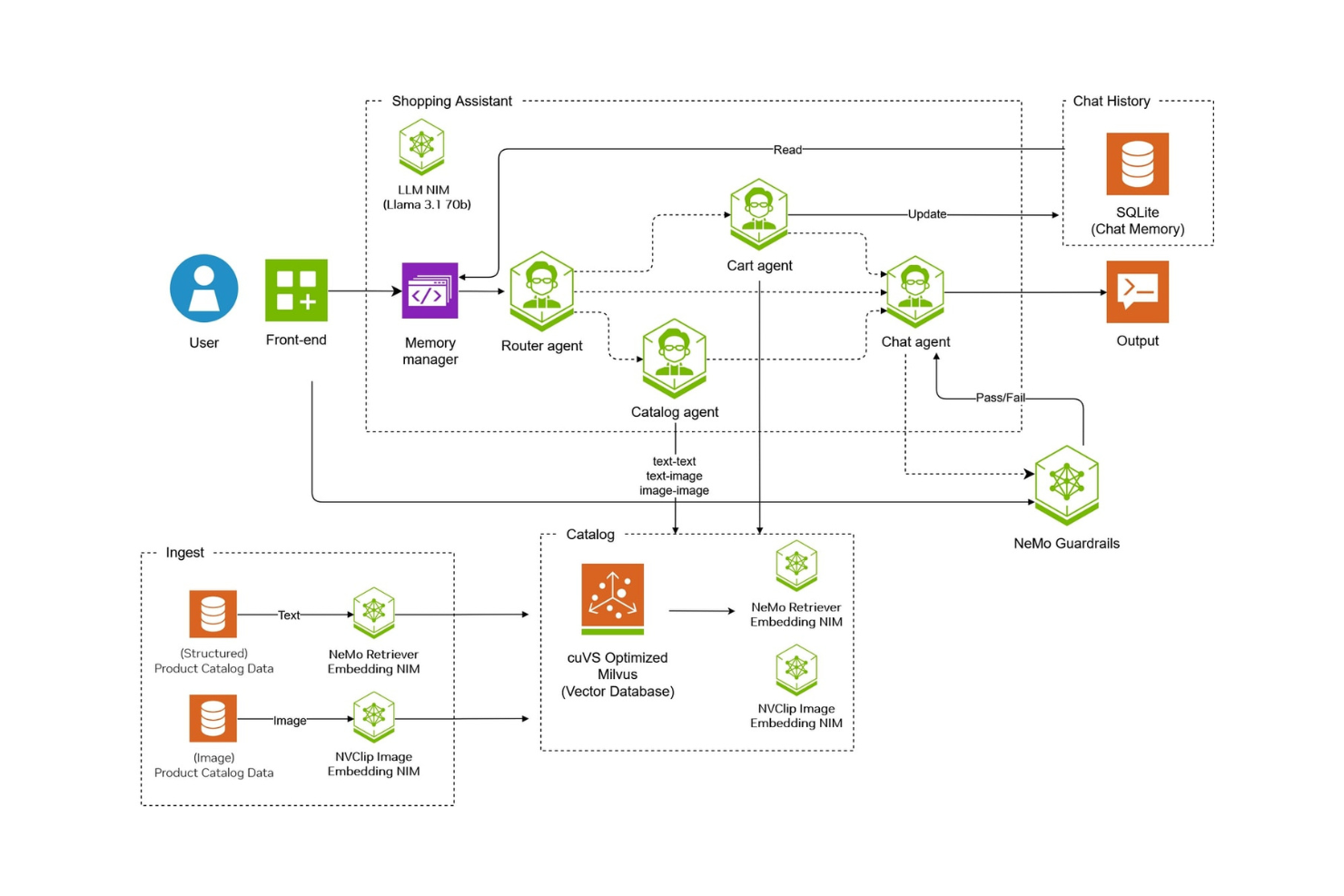 NVIDIA screenshot - 10 mejores soluciones de IA para retail evaluadas en 2026