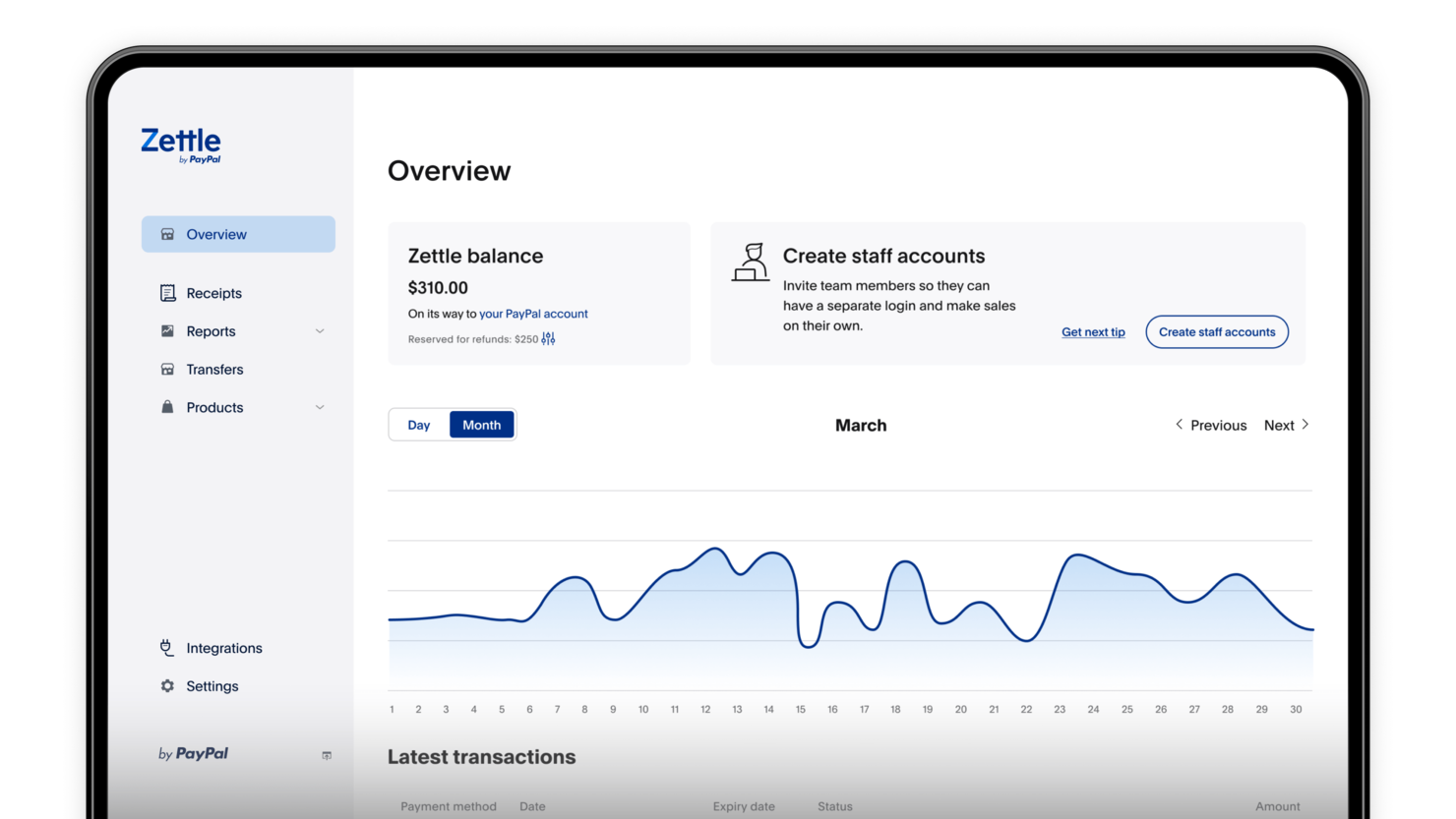 PayPal Zettle screenshot - Le 10 migliori lettori di carte di credito per iPhone nel 2026