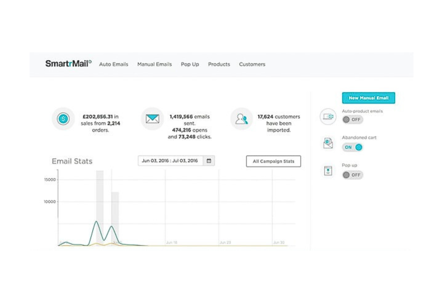 SmartrMail screenshot - Los 10 mejores programas para recuperar carritos abandonados en 2026