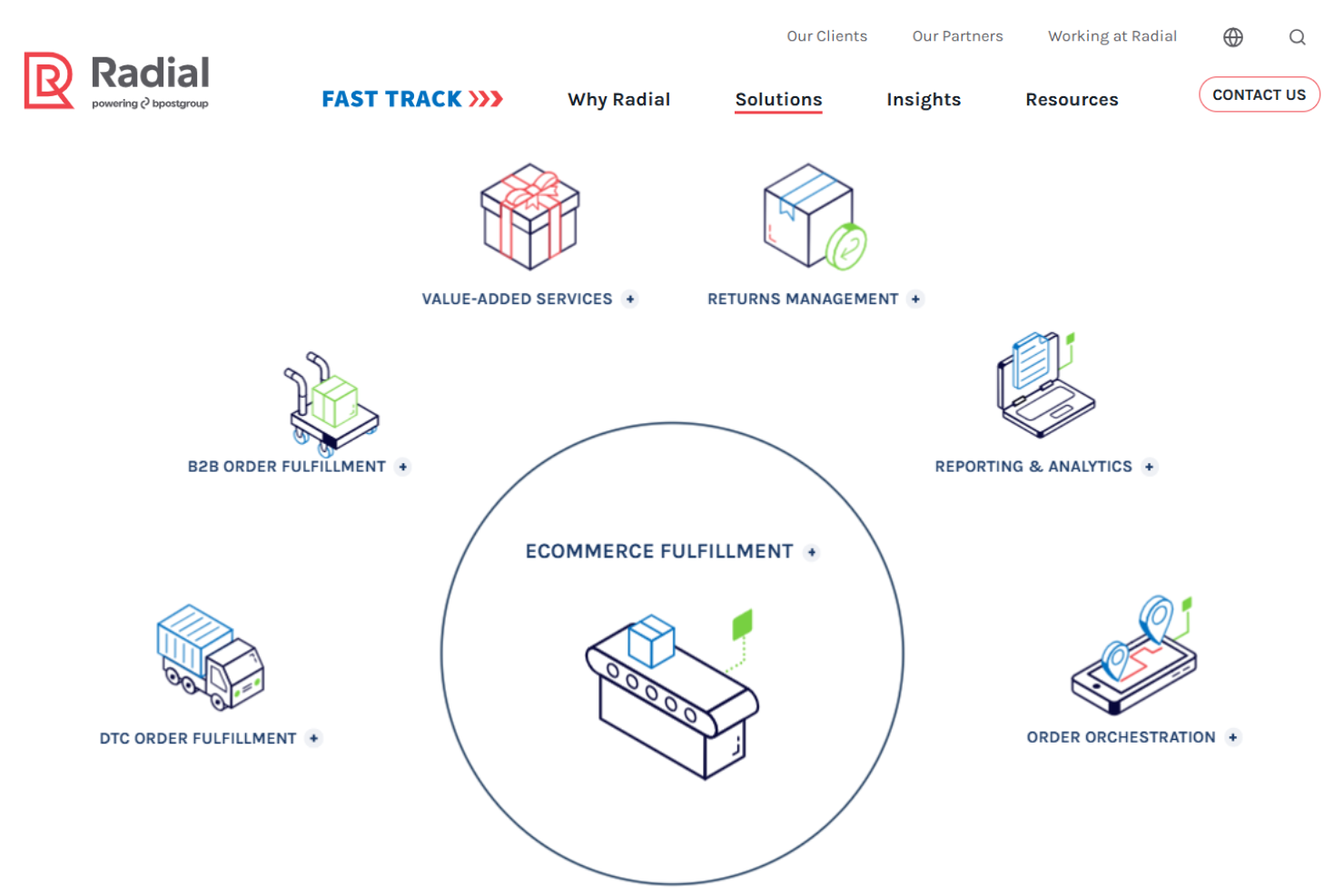 Radial screenshot - 10 Migliori Soluzioni di Elaborazione Ordini per 2026