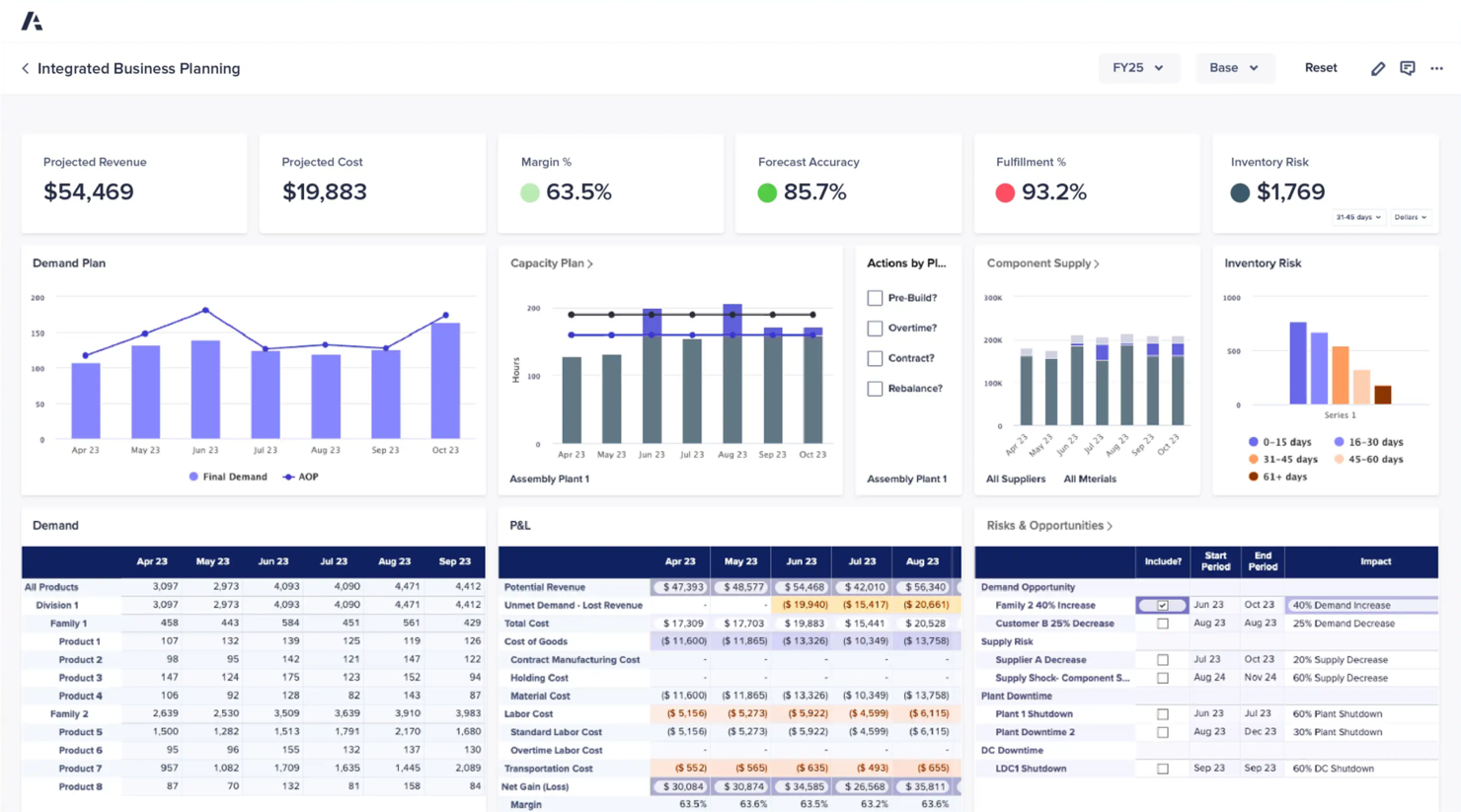 Anaplan screenshot - 10 Mejores Software de Planificación de Surtido para 2026