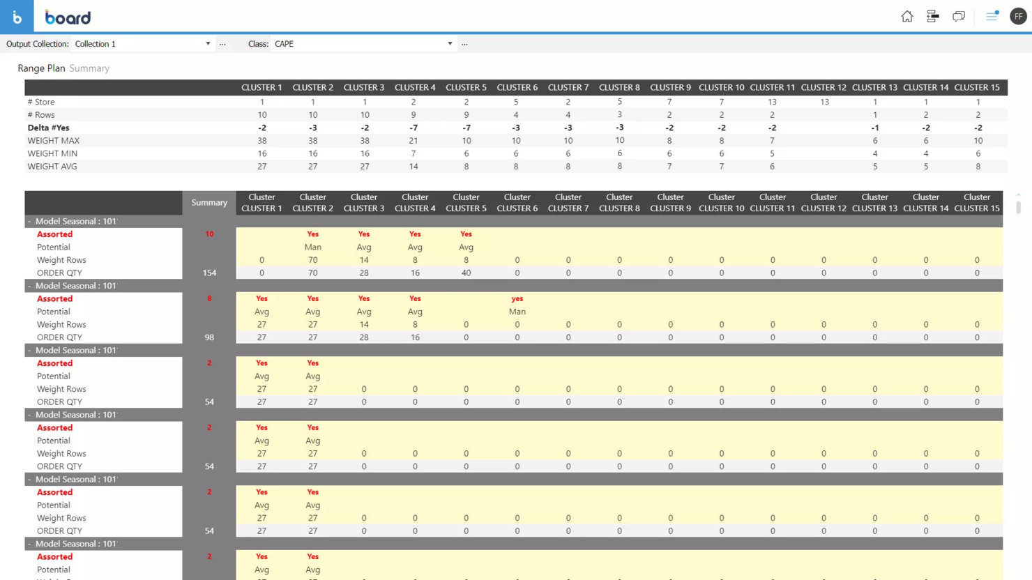 Board screenshot - Le 10 Migliori Soluzioni di Software per la Pianificazione dell’Assortimento per il 2026
