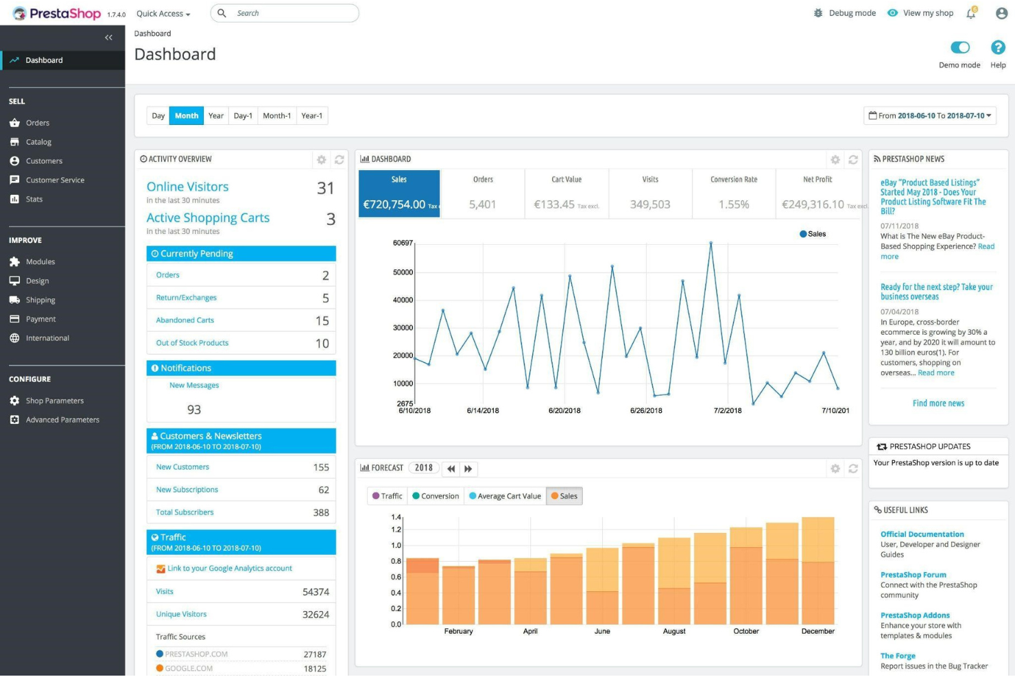 PrestaShop screenshot - Las 10 Mejores Plataformas de Comercio Electrónico para Canadá en 2026