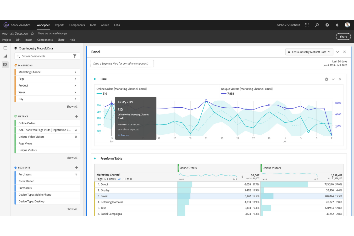 Adobe Analytics screenshot - Los 10 Mejores Software de Análisis para Minoristas en 2026