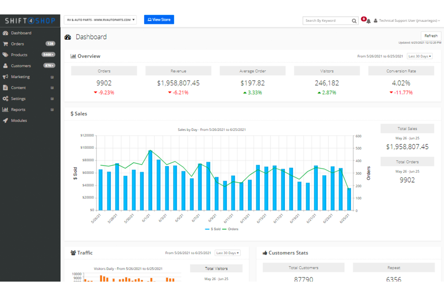 Shift4Shop screenshot - Le 10 Migliori Piattaforme Ecommerce per Ricambi Auto del 2026
