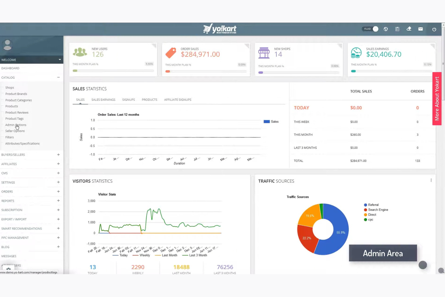 Yo!Kart screenshot - 25 migliori piattaforme di e-commerce multi-venditore 2026