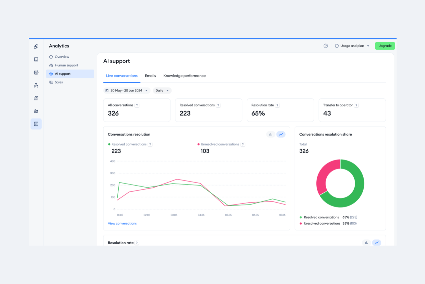 Tidio screenshot - I 10 Migliori Software di Assistenza Clienti per Ecommerce per il 2026