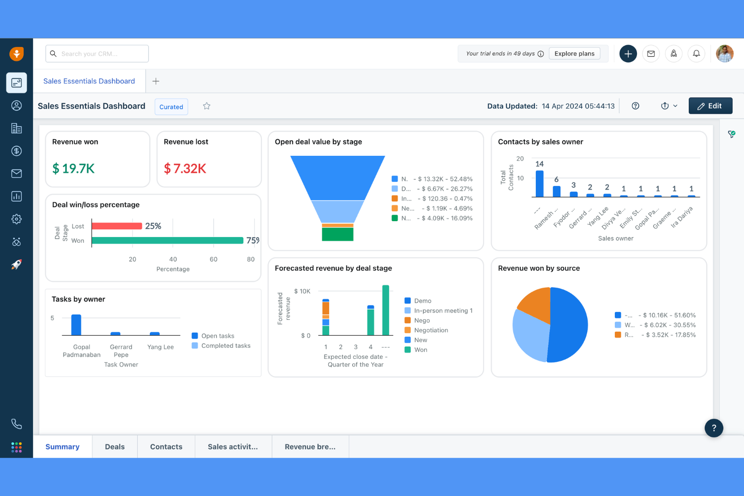 Freshsales screenshot - Le 10 migliori alternative a HubSpot Marketing nel 2026