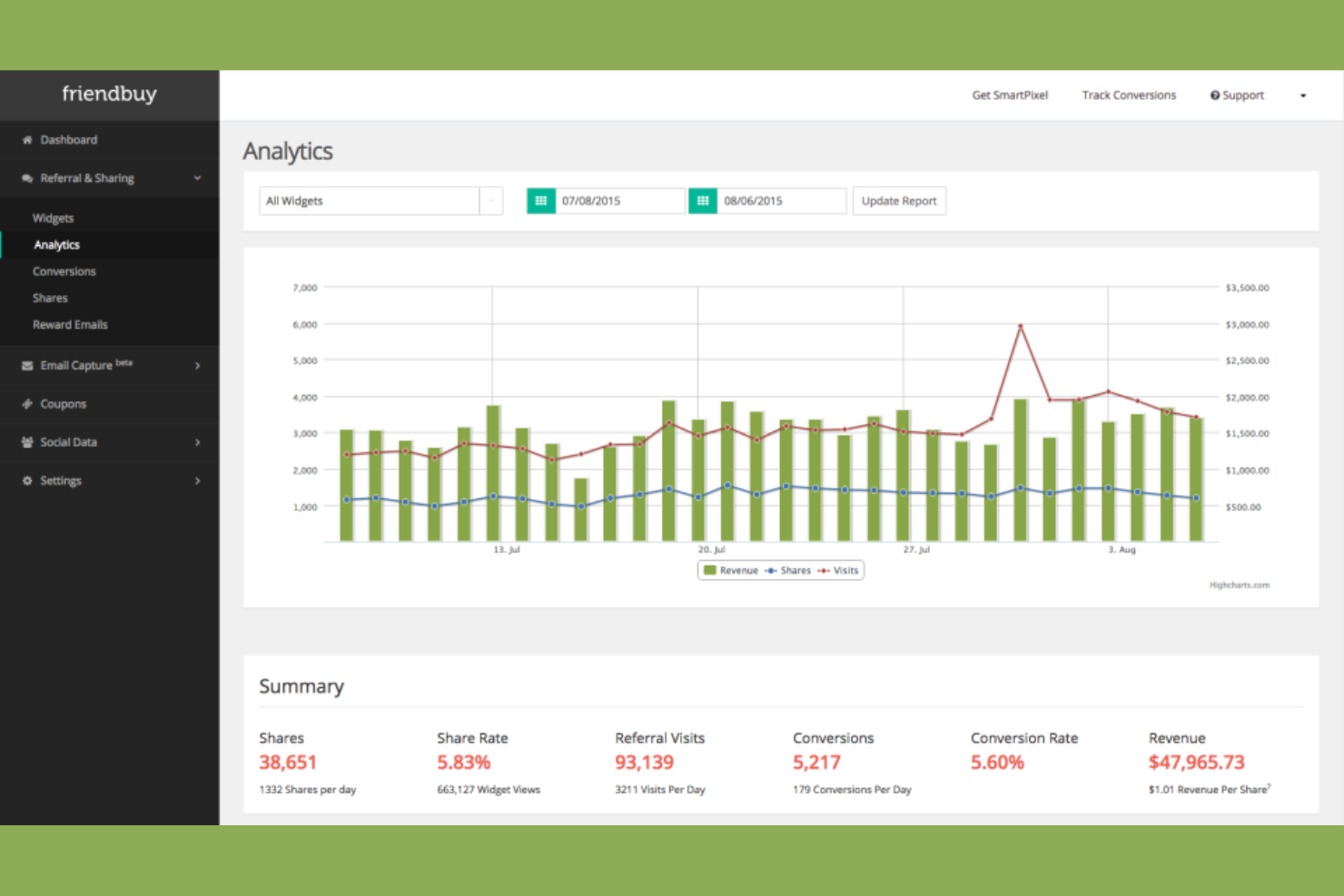 Friendbuy screenshot - I 10 migliori software di fidelizzazione ecommerce nel 2026