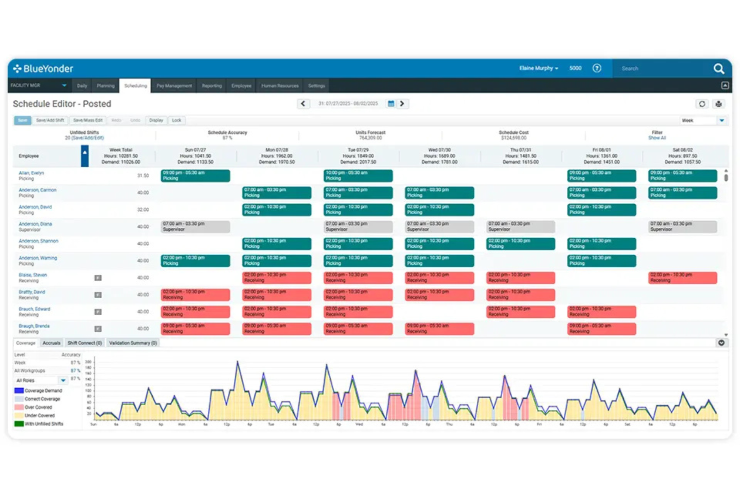 Blue Yonder screenshot - I 10 Migliori Software di Gestione della Forza Lavoro nel Settore Retail nel 2026