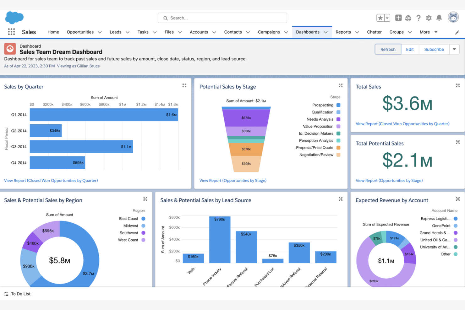 Salesforce Order Management screenshot - 10 Mejores Sistemas Personalizados de Gestión de Pedidos para 2026