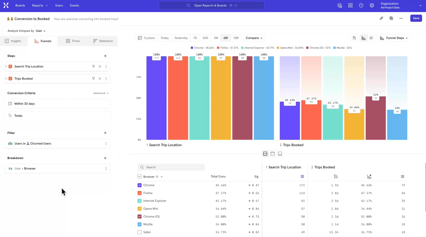 Mixpanel screenshot - I 10 migliori strumenti di automazione dell’e-commerce classificati per il 2026