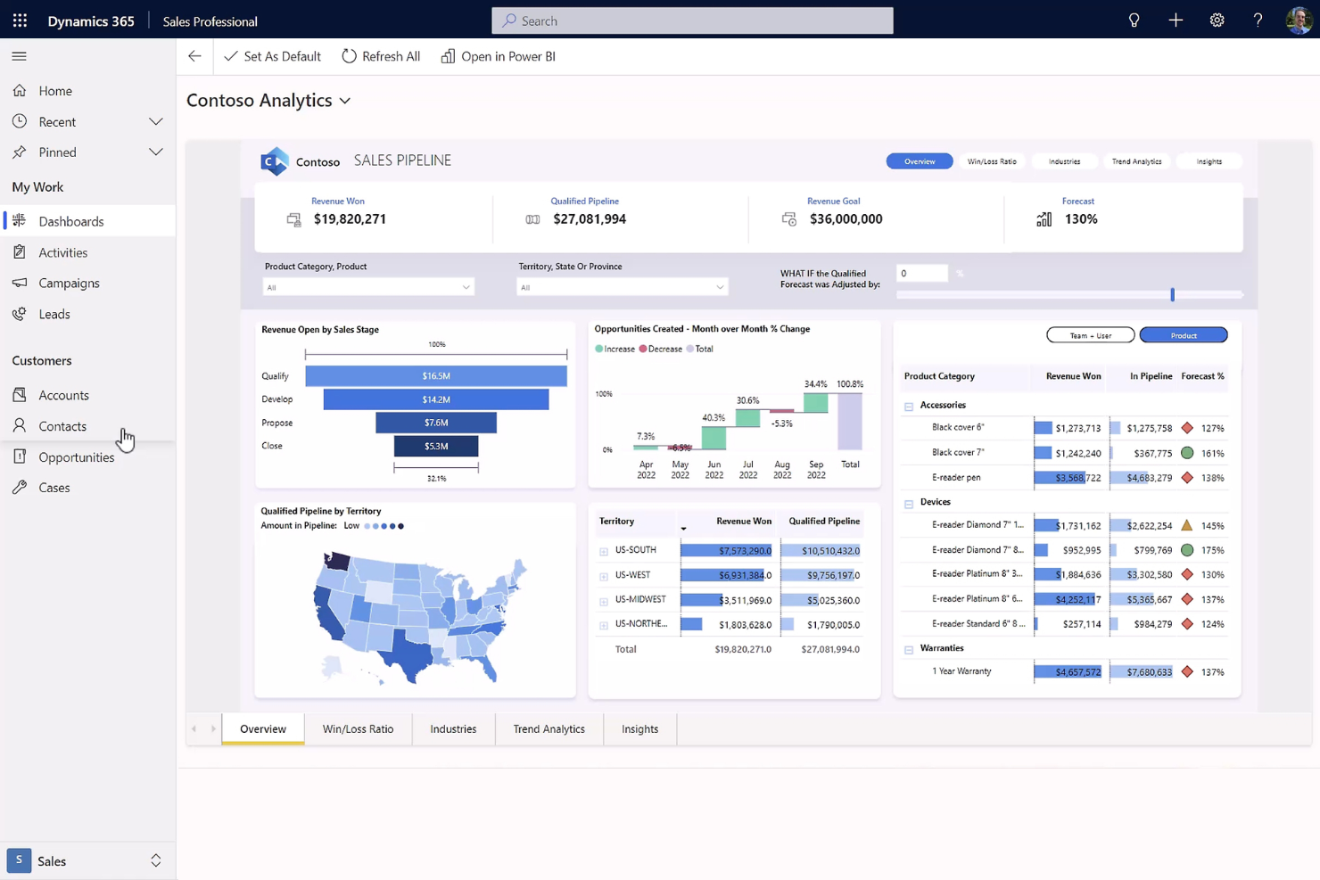 Microsoft Dynamics 365 screenshot - Los 13 Mejores Software ERP para Retail en 2026