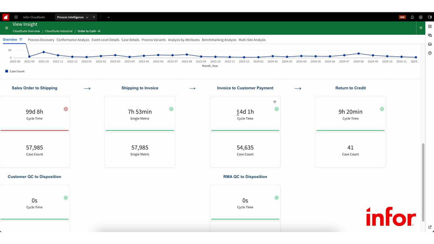 Infor CloudSuite screenshot - Los 10 mejores software de gestión de inventario ERP para 2026