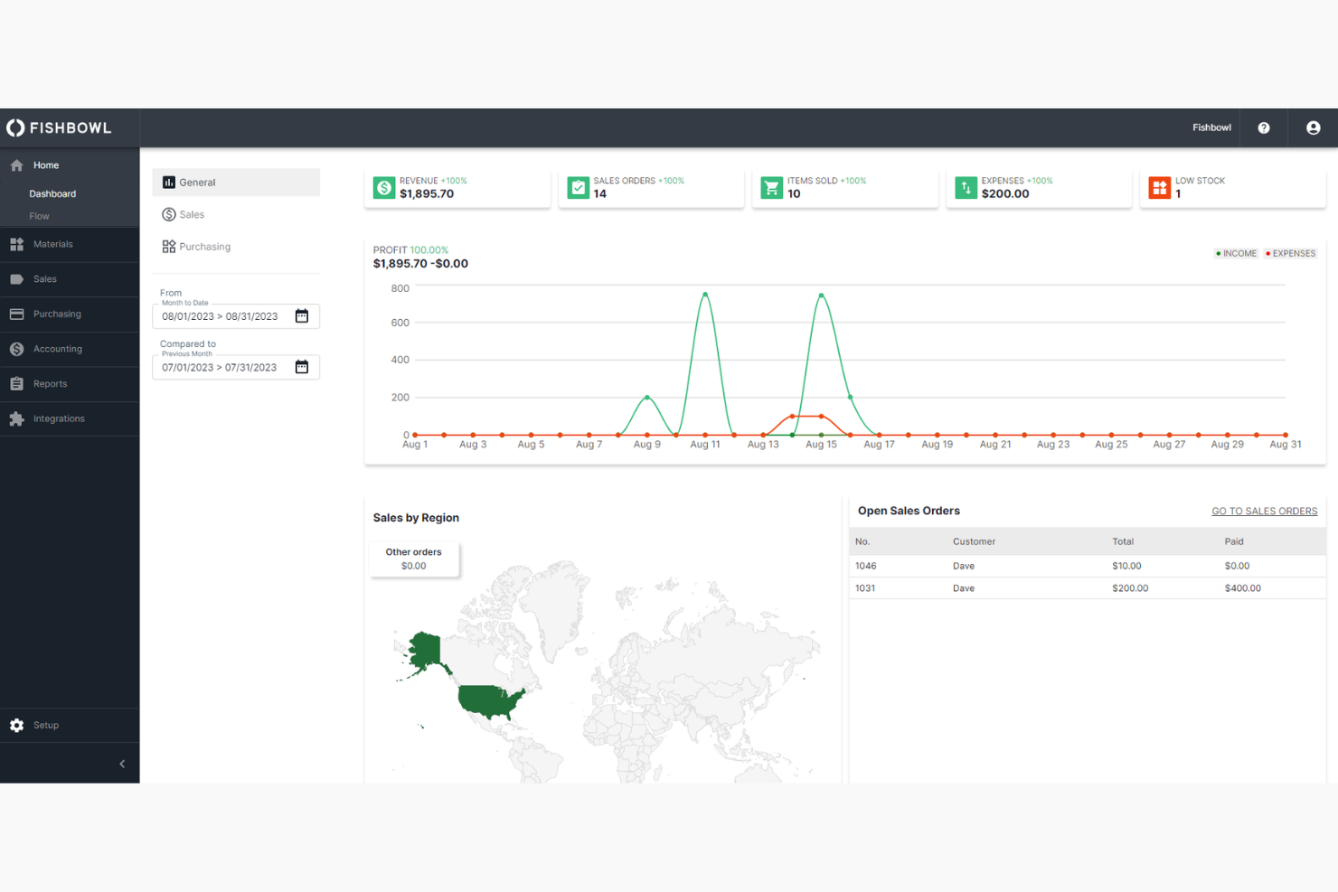 Fishbowl Inventory screenshot - Le 10 Migliori Soluzioni di Gestione dell’Inventario con Intelligenza Artificiale per il 2026