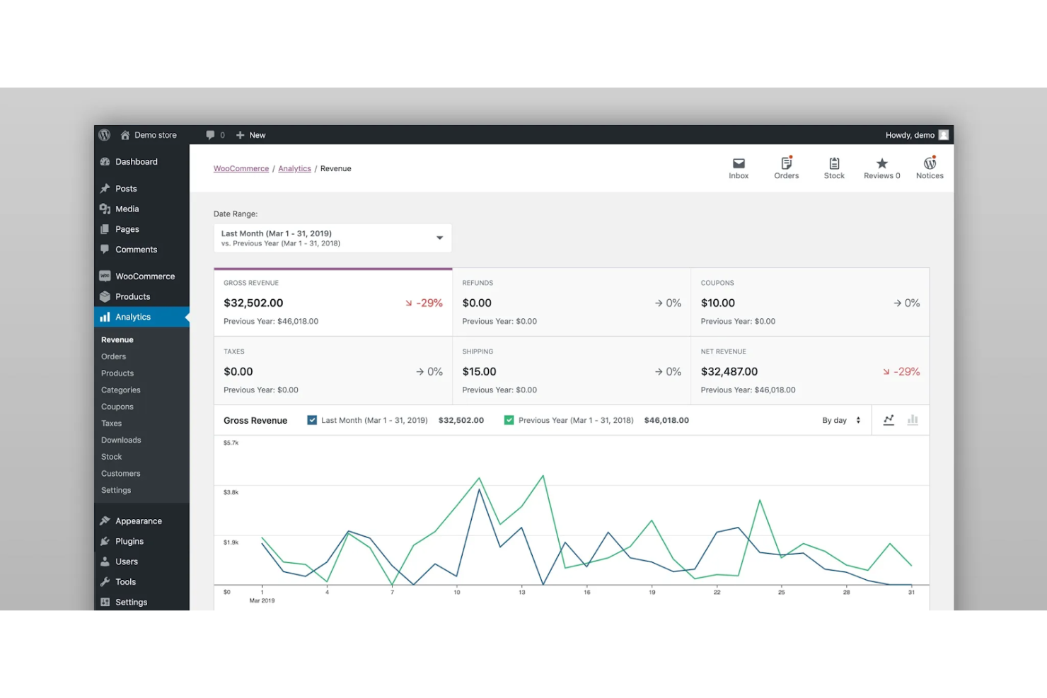 WooCommerce screenshot - Las 10 mejores plataformas de comercio electrónico para principiantes analizadas en 2026