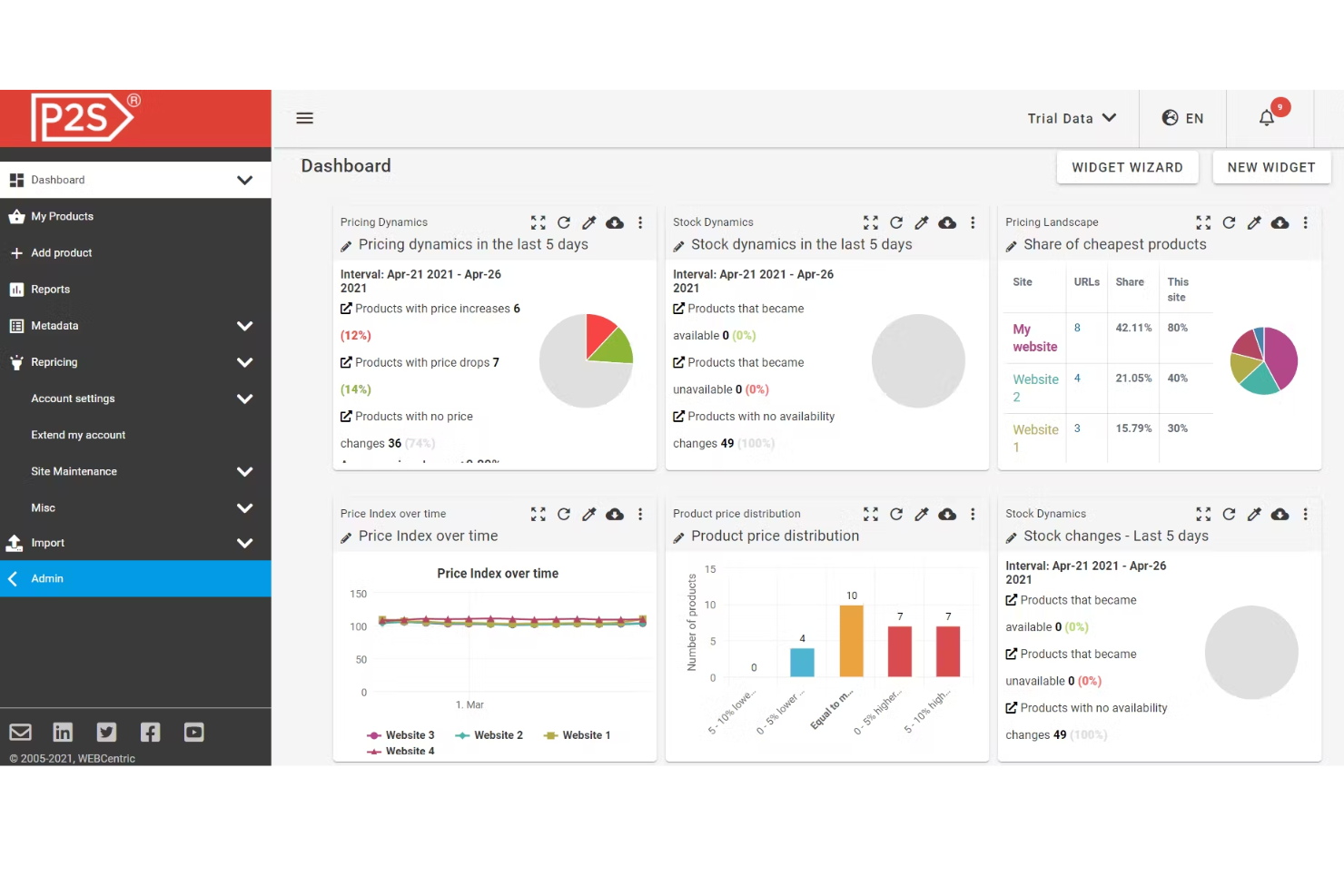 Price2Spy screenshot - 10 Migliori Strumenti di Commercio Elettronico per Far Crescere il Tuo Brand nel 2026