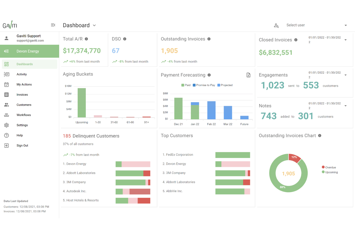 Gaviti screenshot - Le 10 migliori soluzioni software per la gestione delle controversie recensite nel 2026