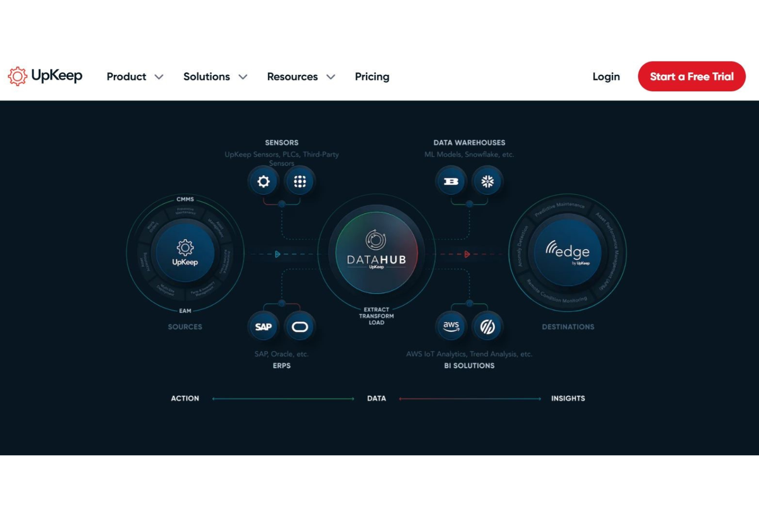 UpKeep screenshot - I 10 migliori software di gestione inventario per il retail del 2026