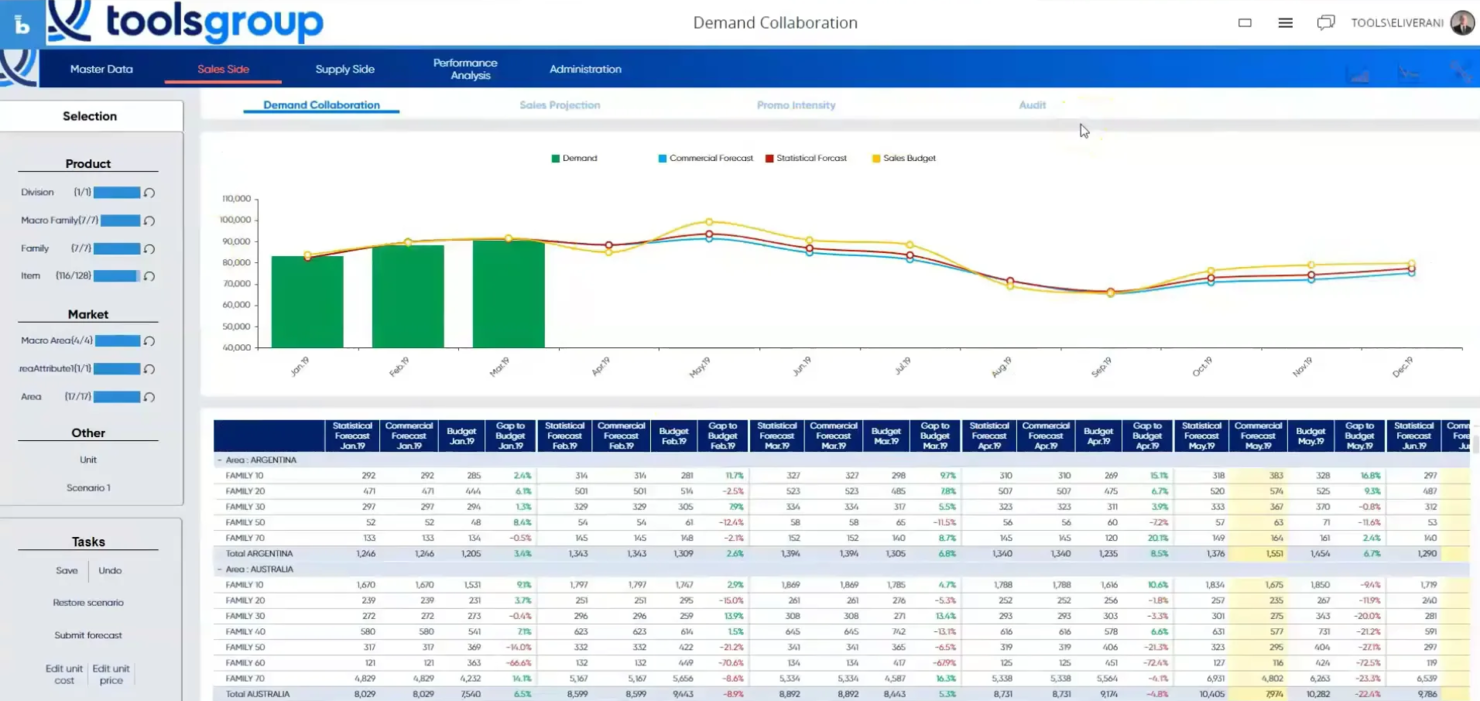 ToolsGroup screenshot - Le 10 Migliori Soluzioni di Software per la Pianificazione dell’Assortimento per il 2026