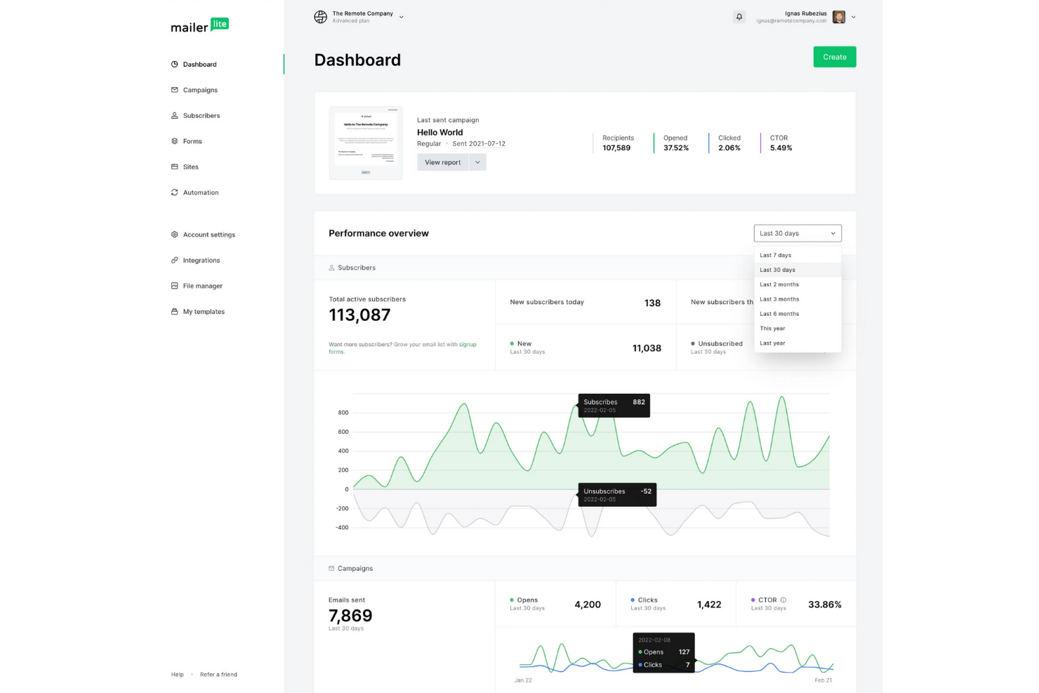 MailerLite screenshot - Le 20 migliori alternative a Mailchimp per il 2026