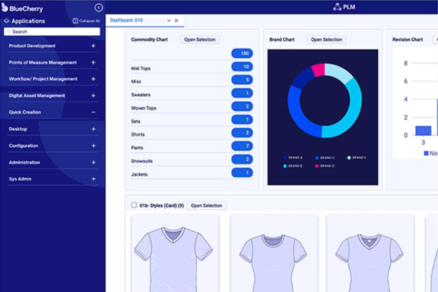 BlueCherry screenshot - Los 10 Mejores Software de Gestión de Ropa en 2026