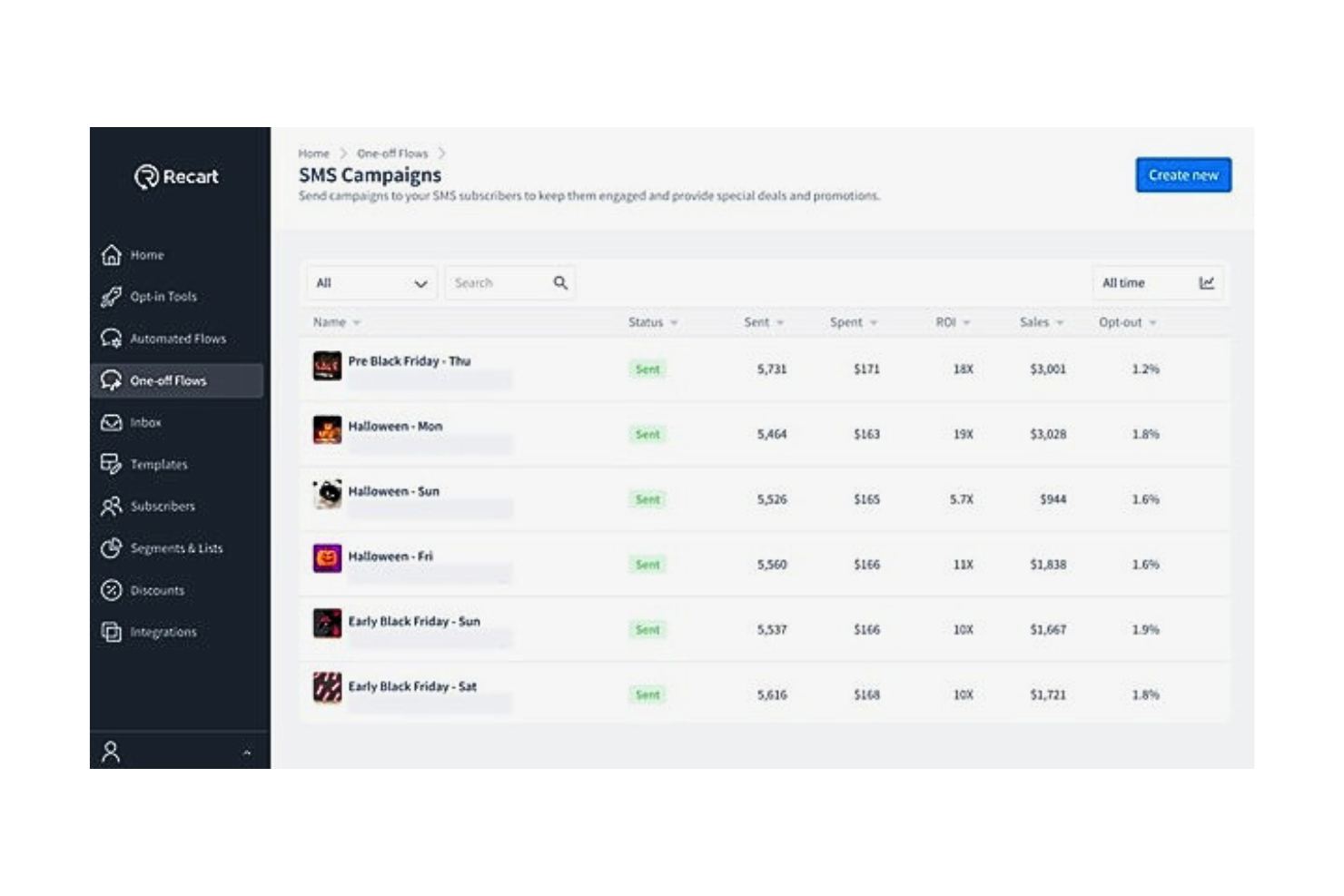 Recart screenshot - Los 10 mejores programas para recuperar carritos abandonados en 2026