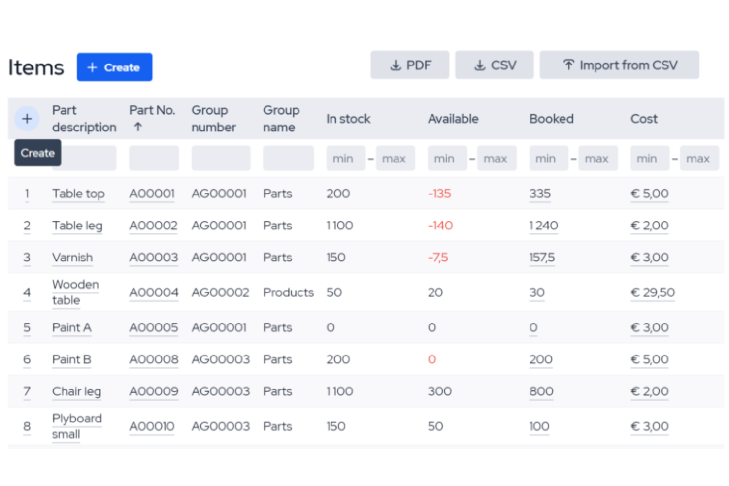 MRPeasy screenshot - I 10 migliori software di gestione dell’inventario per aziende per il 2026