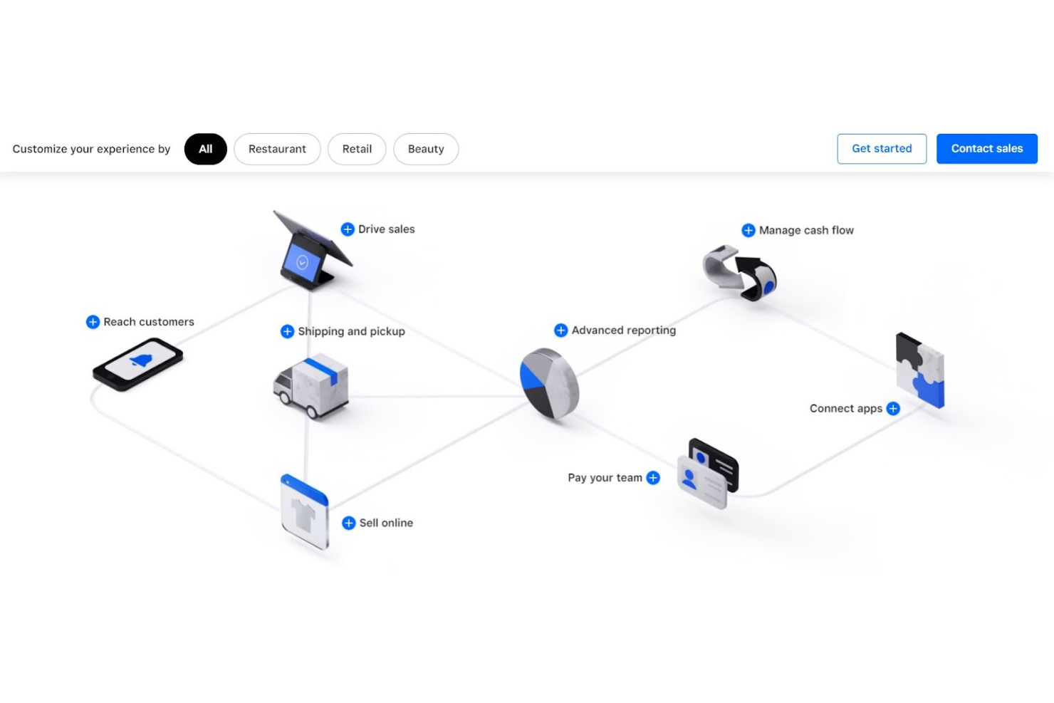 Square screenshot - 10 Migliori Soluzioni di Pagamento Mobile per il Retail nel 2026