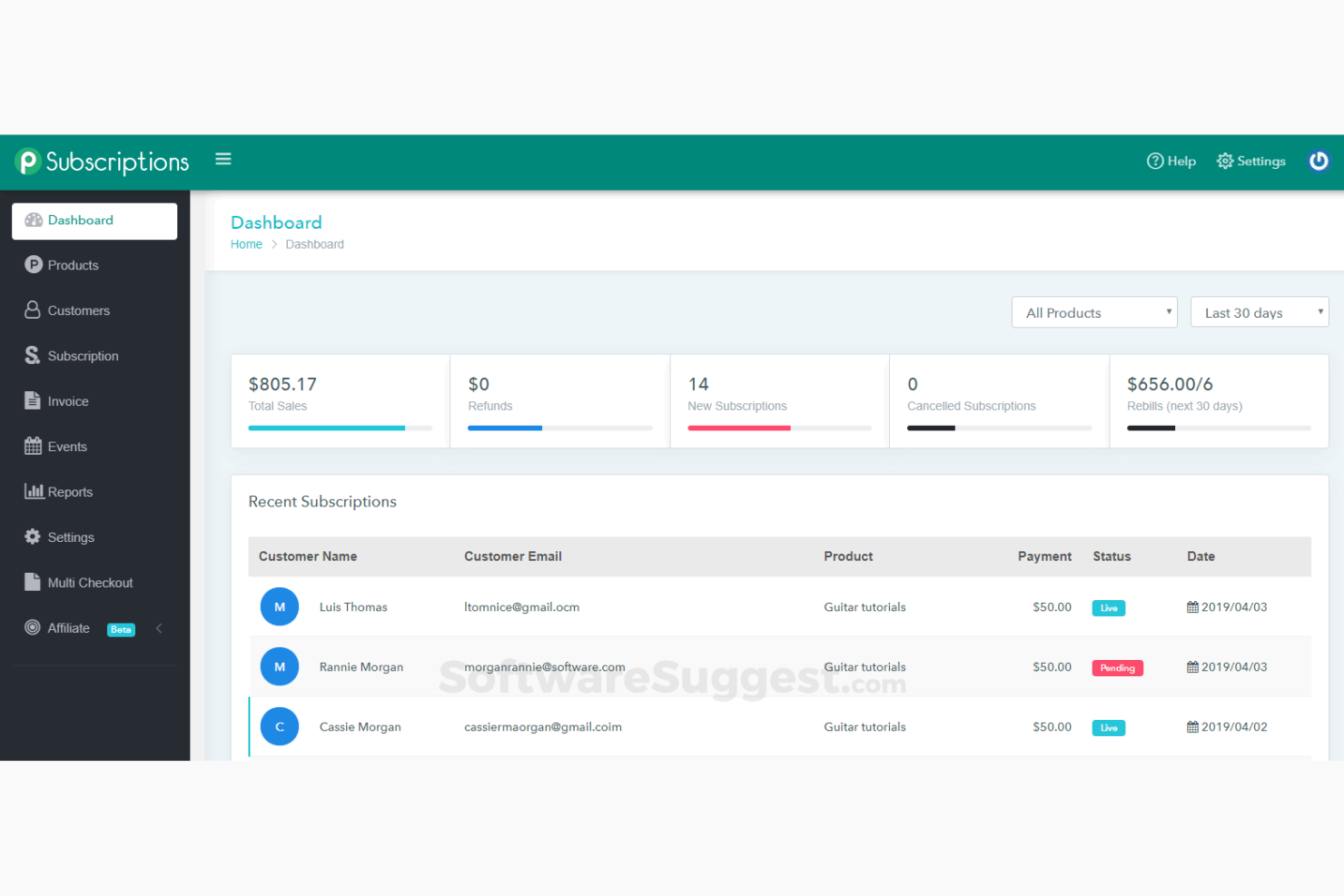 Pabbly Subscriptions screenshot - I 10 migliori sistemi di pagamento ricorrente classificati per il 2026