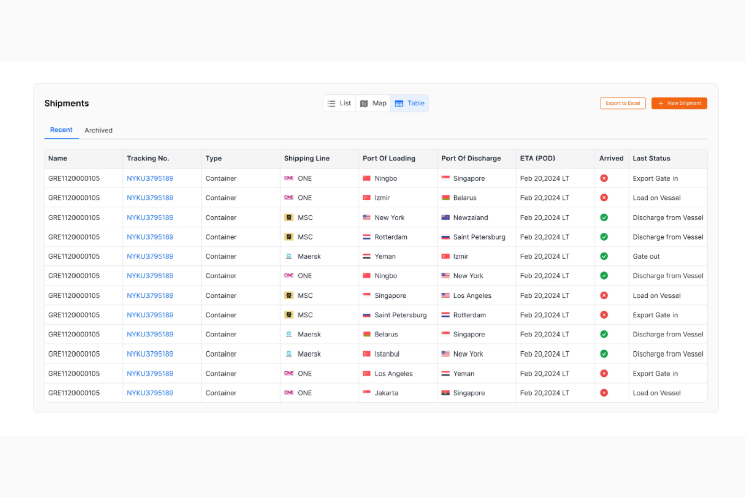 Visiwise screenshot - I 10 migliori software per il monitoraggio dei container del 2026