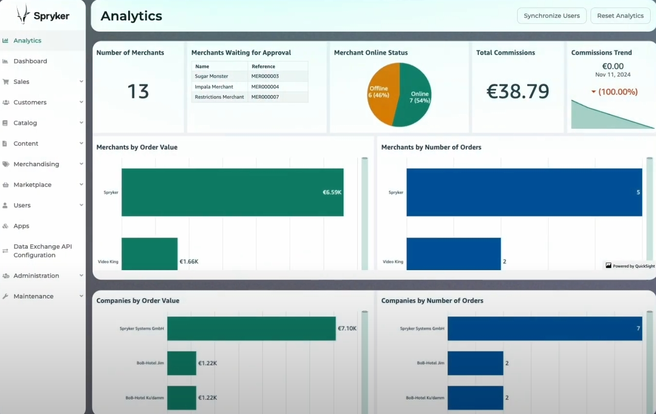 Spryker screenshot - 10 beste e-commerceplatforms voor boodschappen voor 2026