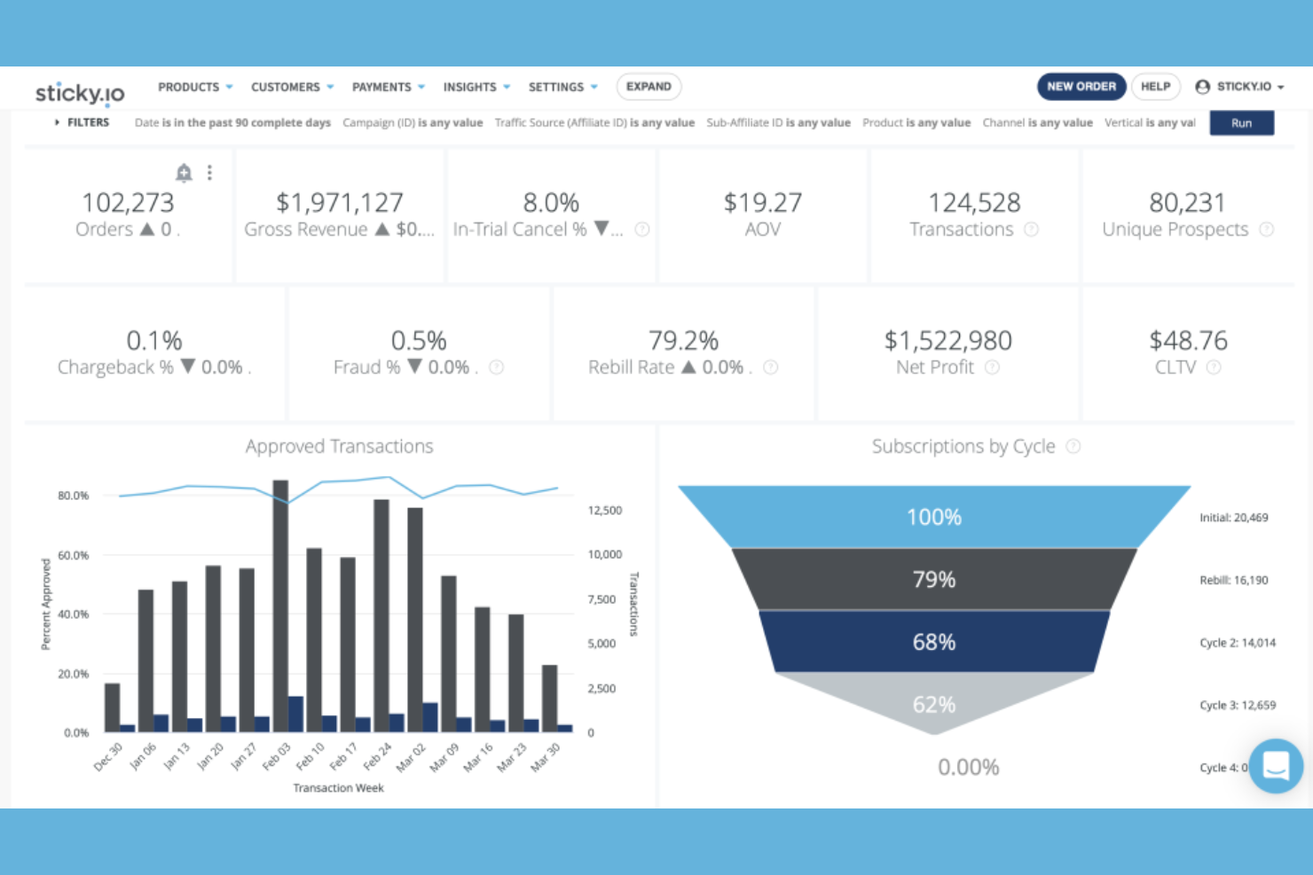 sticky.io screenshot - 10 beste alternatieven voor Chargebee in 2026