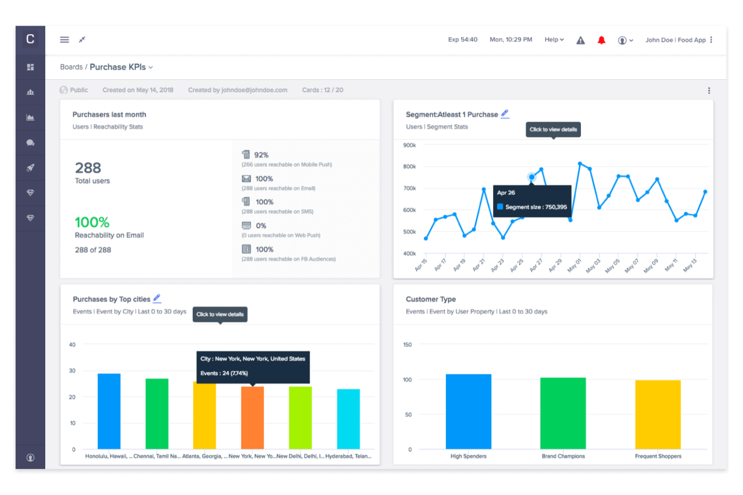 CleverTap screenshot - 10 beste alternatieven voor Mixpanel in 2026