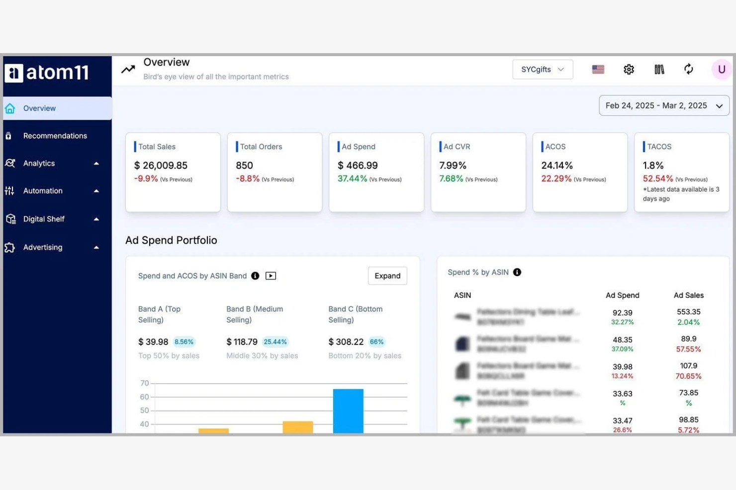 atom11 screenshot - 10 beste softwareoplossingen voor Amazon-advertenties op basis van betalen per klik, geselecteerd voor 2026