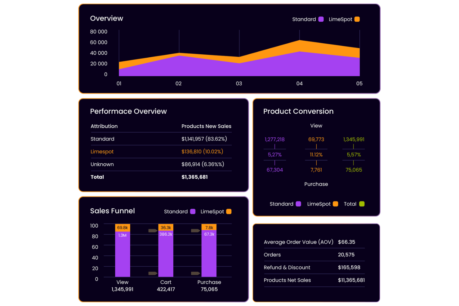 LimeSpot screenshot - 10 beste softwareoplossingen voor e-commercepersonalisatie geselecteerd voor 2026