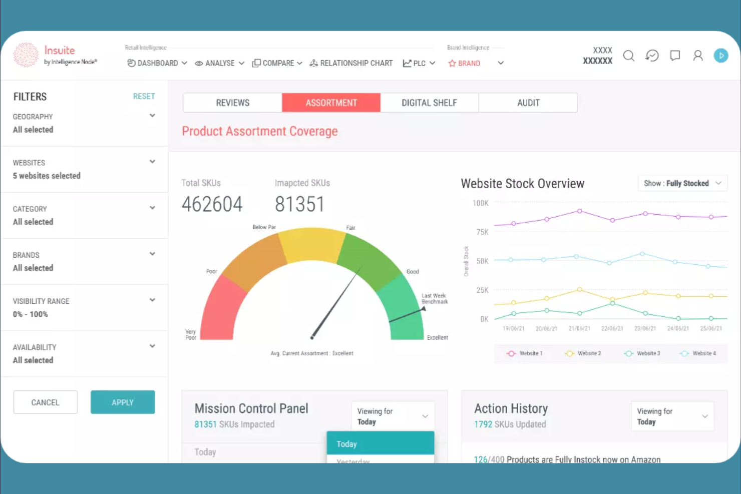 Intelligence Node screenshot - 10 beste software voor analyse van het digitale schap voor 2026