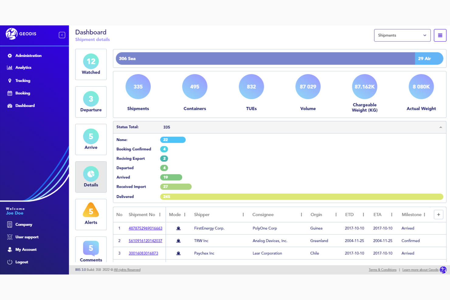 Geodis eLogistics screenshot - 10 beste 3PL-fulfilmentdiensten voor 2026