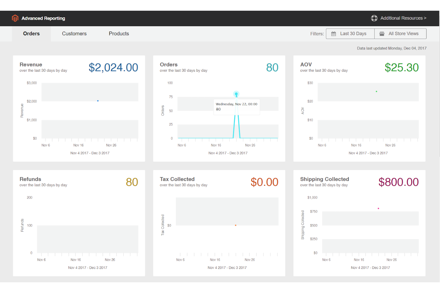 Adobe Commerce screenshot - De 10 beste SaaS-e-commerceplatforms beoordeeld voor 2026