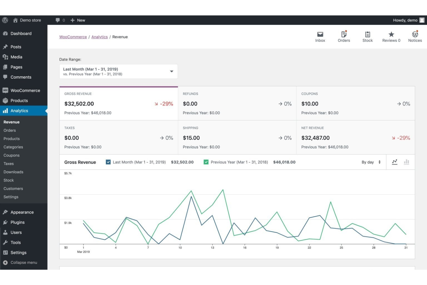 WooCommerce screenshot - De 10 beste e-commerceplatforms voor Canada in 2026
