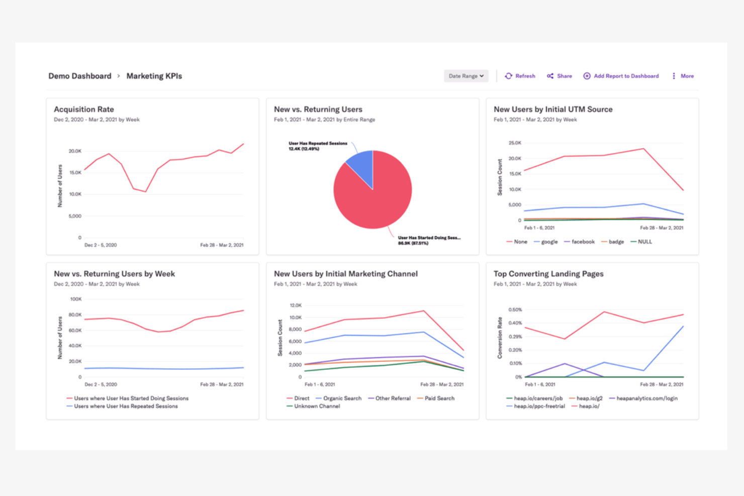 Heap screenshot - 10 beste software voor e-commerceanalyse om ROI in 2026 te volgen